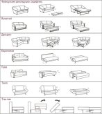 mexanizmy transformacii divanov