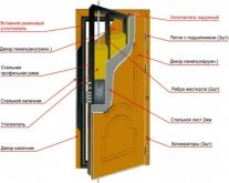 konstrukciya metallicheskix dverej