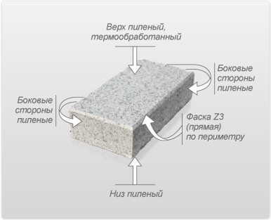 proizvodstvo i realizaciya granitnoj bruschatki i bordyurov