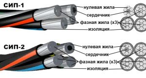 SIP-kabeli-raznovidnosti-primenenie-715x382