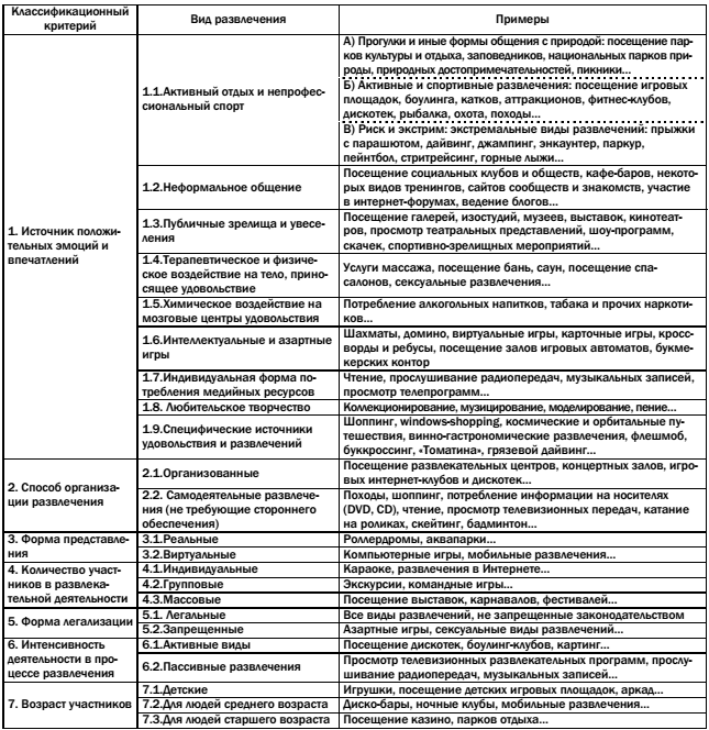 klassifikaciya attrakcionov