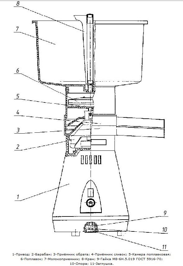 separatory dlya moloka